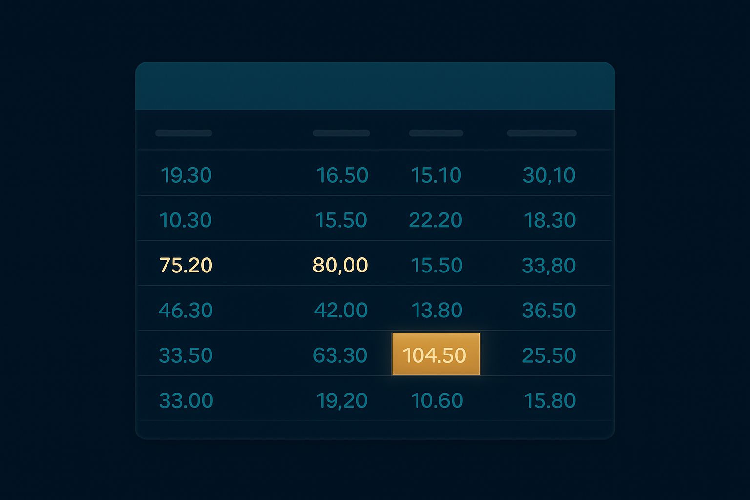 A dark per-coin configuration table with buy, target, trailing and order-type columns.